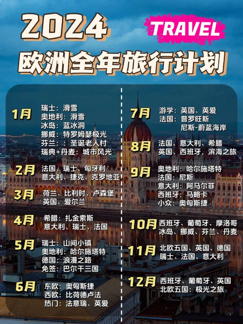 去欧洲旅游大概花费多少?