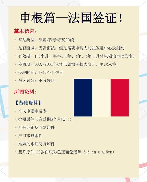 去欧洲旅游签证需要什么条件