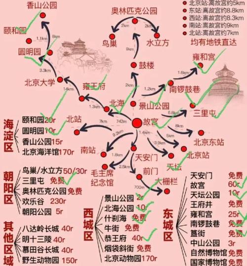 北京出发自驾8天游湖北。有什么好的线路,景点推荐