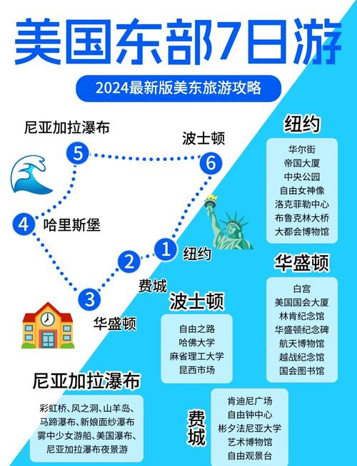 美东(美国东海岸)经典旅游线路有哪些?求推荐