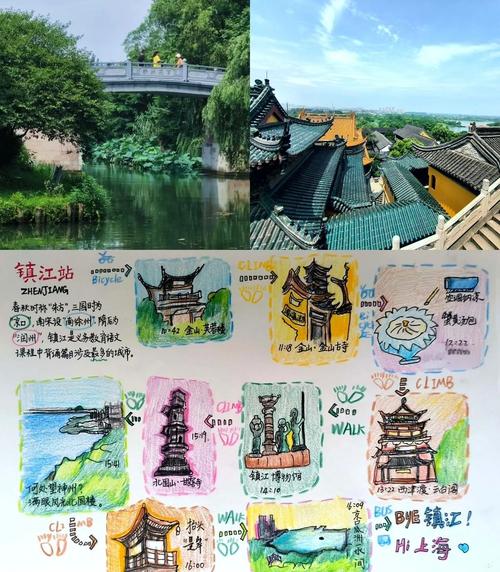 上海到镇江旅游攻略,镇江春节旅游攻略自驾游