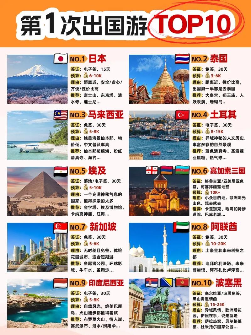 五一出境游前十热门目的地五一适合出国旅游的10个国家