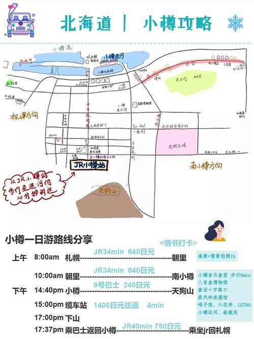 札幌旅行攻略旅游路线