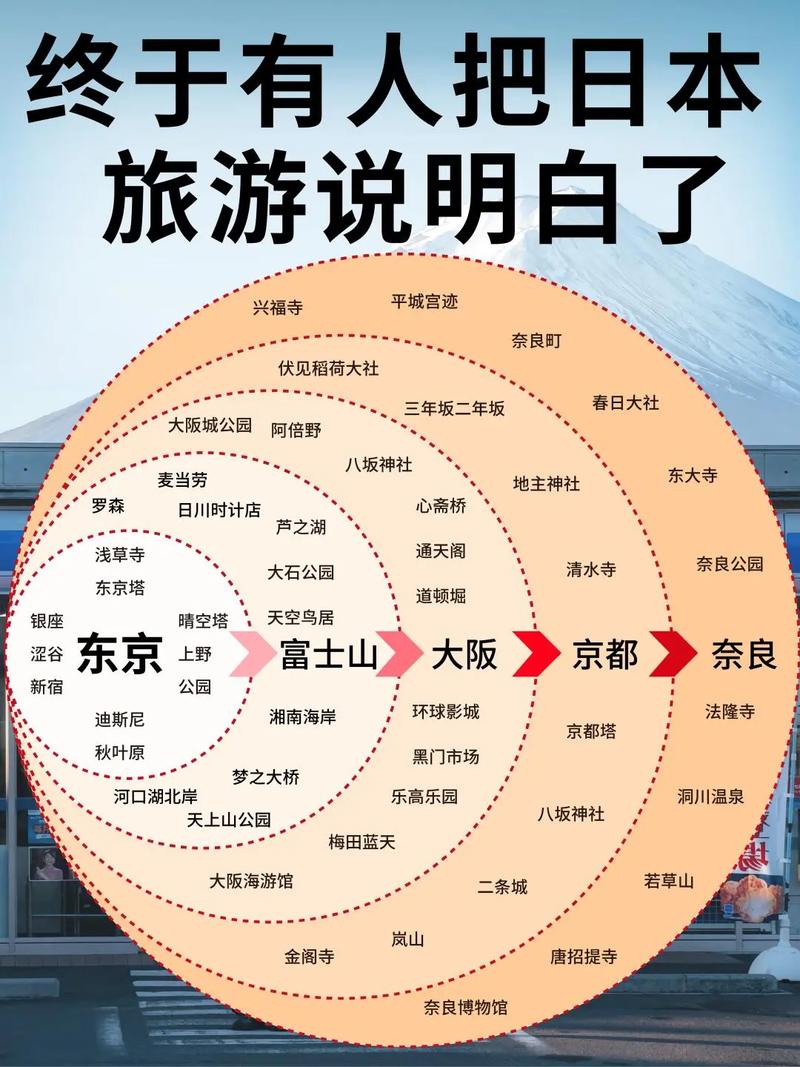 日本的旅游攻略
