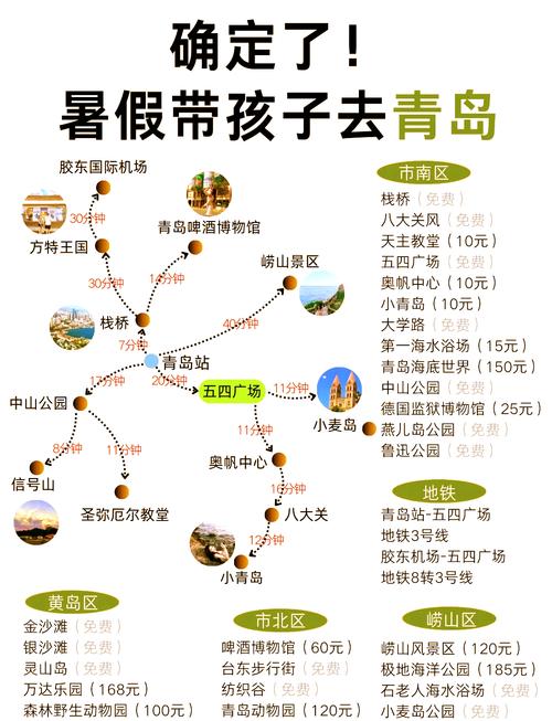 怎么找到青岛自驾游群