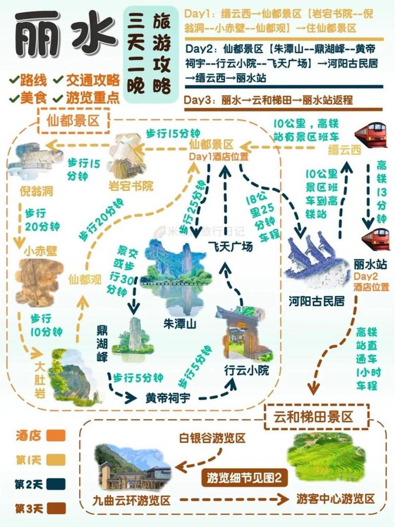 浙江丽水春节自驾旅游指南浙江丽水自驾路线