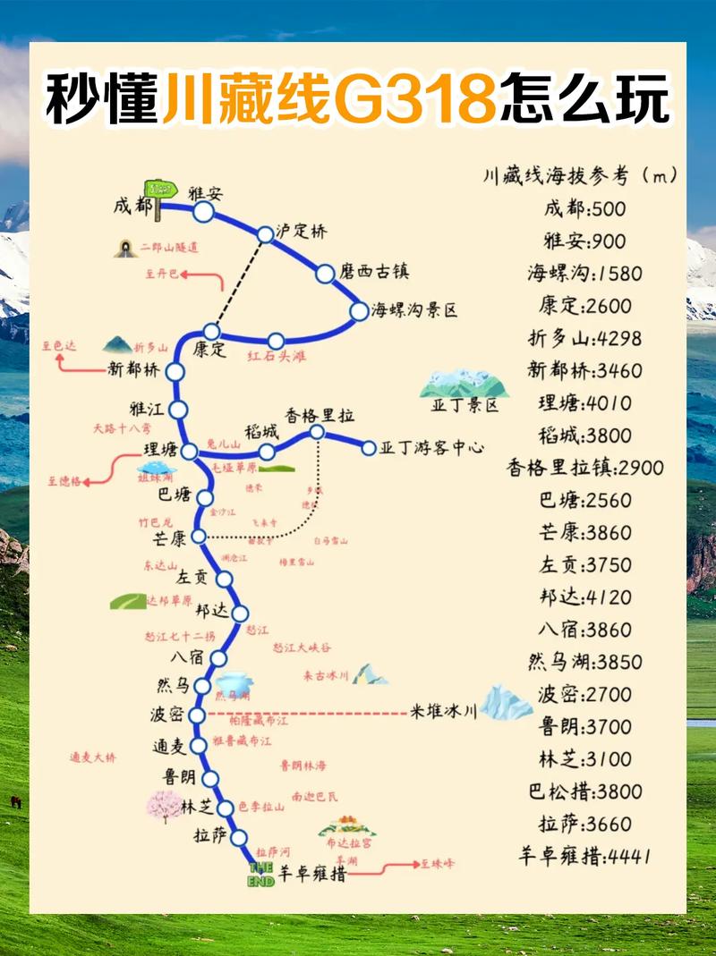 川藏318自驾游详细攻略(川藏318自驾游详细攻略海拔路线)