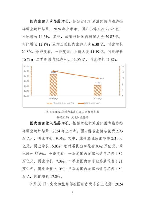 现在旅游市场情况怎么样?