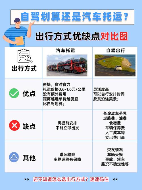 自驾旅游租车，享受无忧行程