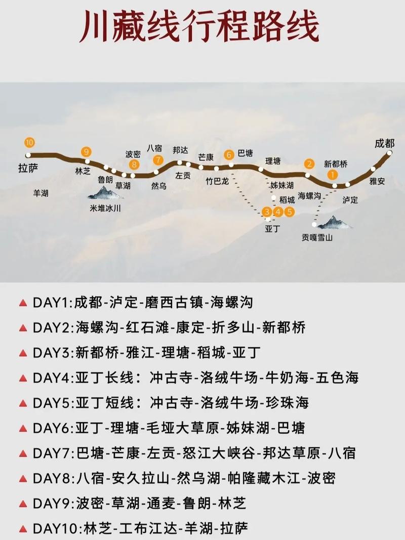 如何规划完美的自驾游