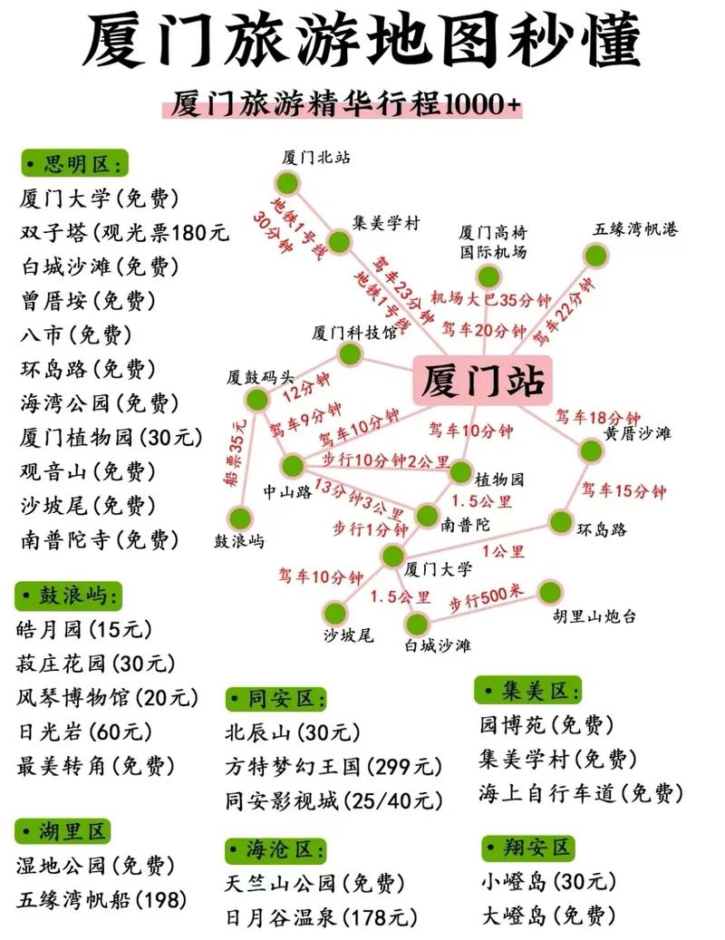 推荐路线