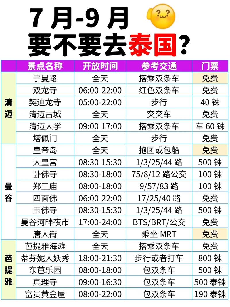 春节到泰国旅游跟团要多少钱
