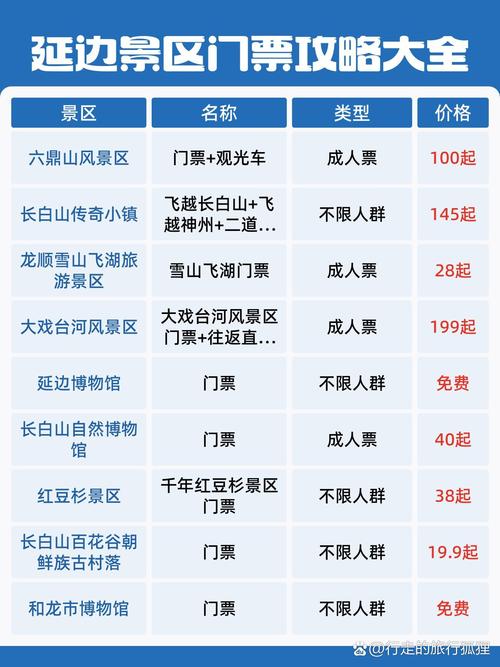 延边旅游什么时候去比较好?玩三天一人一般平均要多少钱?中等消费的情...