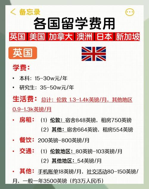 出国旅游最低费用多少_出国研学大概费用