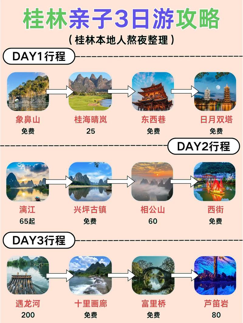 自驾游去桂林,有什么路线值得分享?
