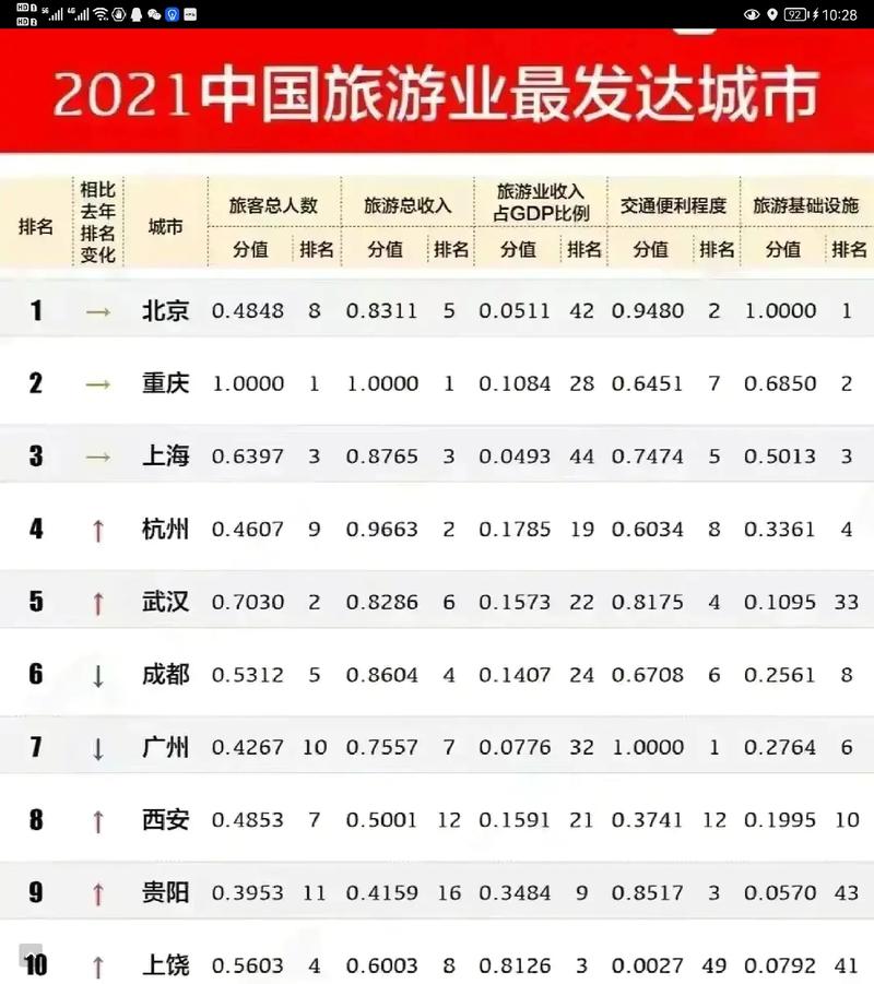 国内旅游10，国内旅游10人团还是25人团好(2024头条知乎已更新）