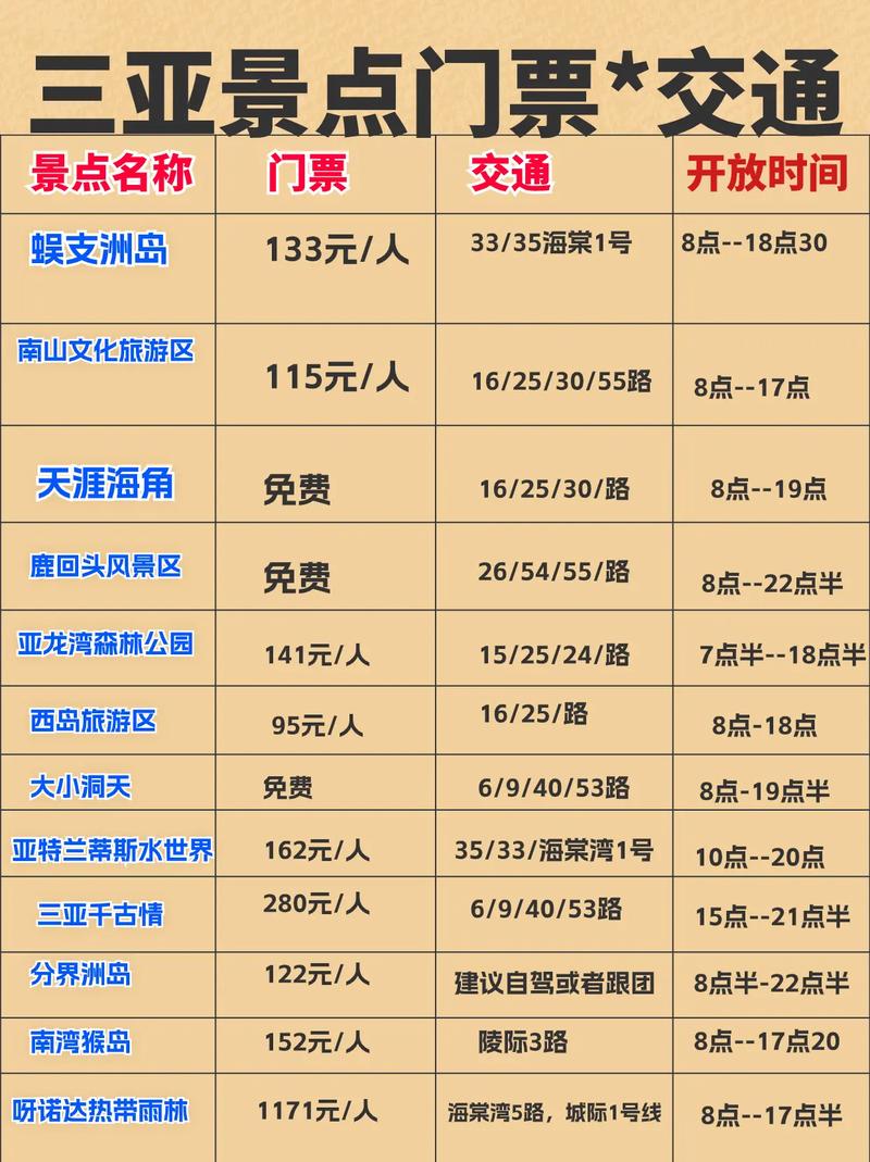 国内旅游报销，旅游保险报销(2024头条知乎已更新）