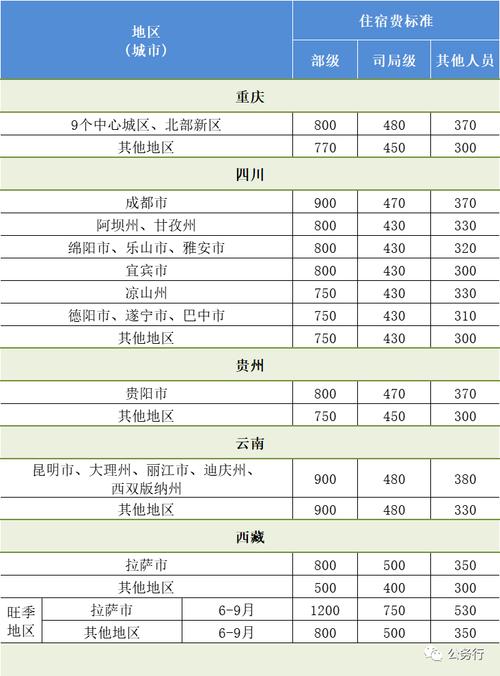事业单位差旅费报销标准2023