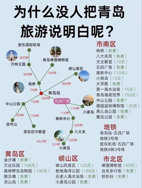 青岛自驾华东五市该怎么安排名程