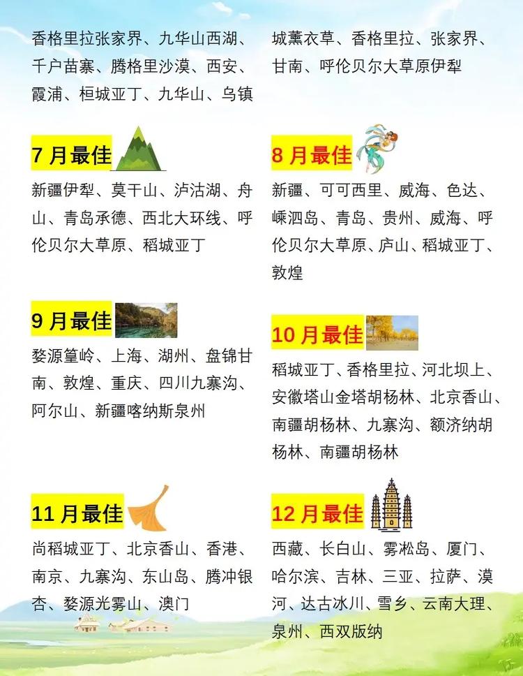 1『2』月国内哪里适合旅游?