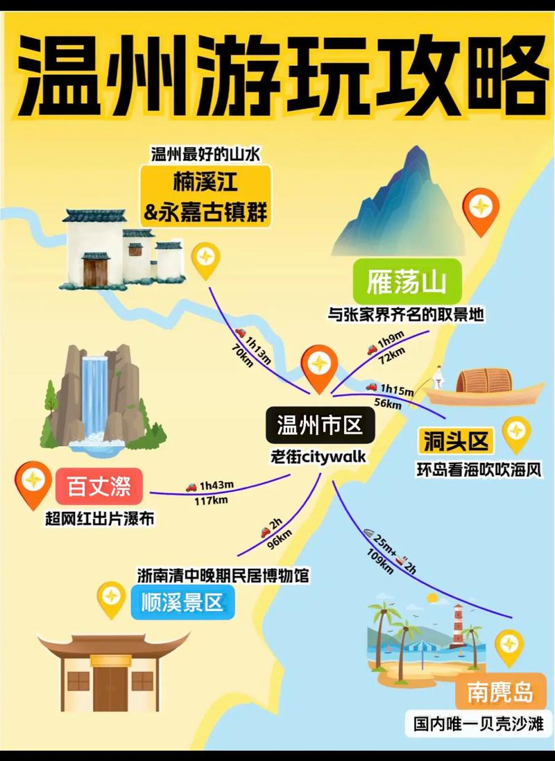 温州赴日旅游温州赴日旅游指南