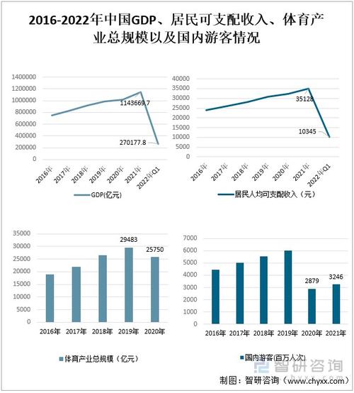 旅游总收入占gdp的比重全国各省旅游总收入占GDP的比重