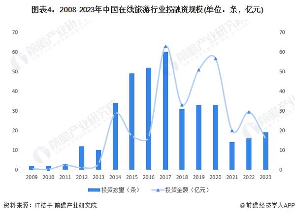 什么是旅游市场占有率