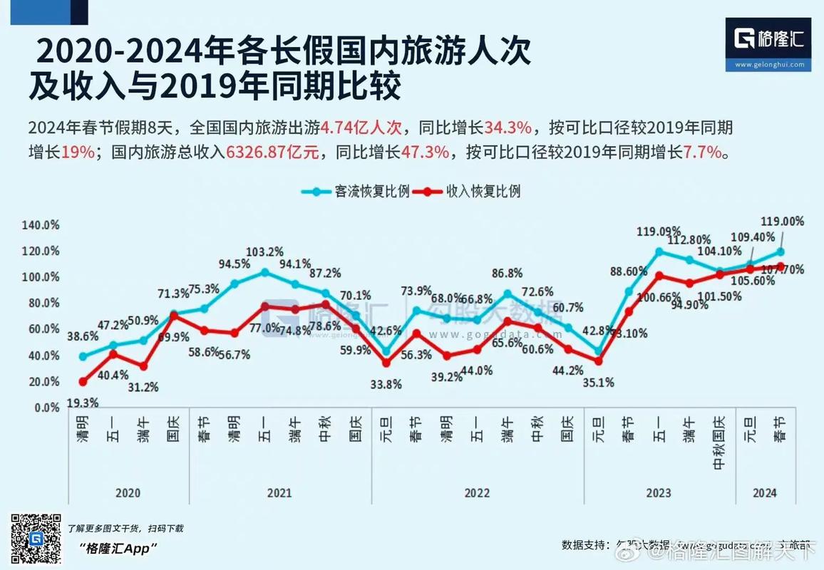 旅游收入的指标
