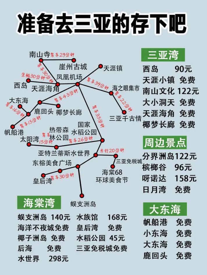 去三亚,自驾好还是坐飞机好
