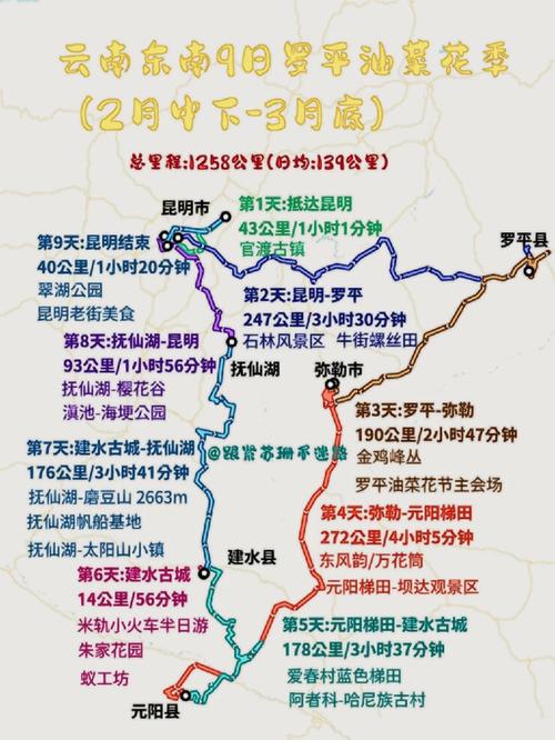 云南罗平县一日自驾游攻略春节期间罗平自驾游攻略