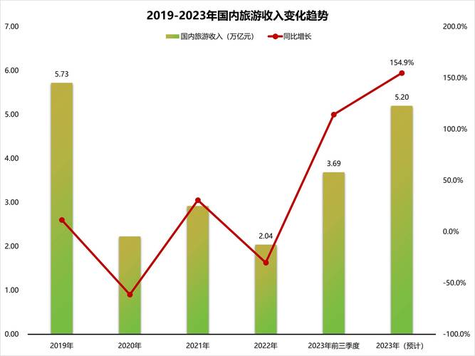 国内旅游数据？国内旅游数据分析？(知乎）
