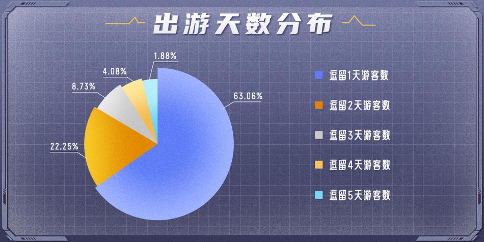 旅游数据在哪里查