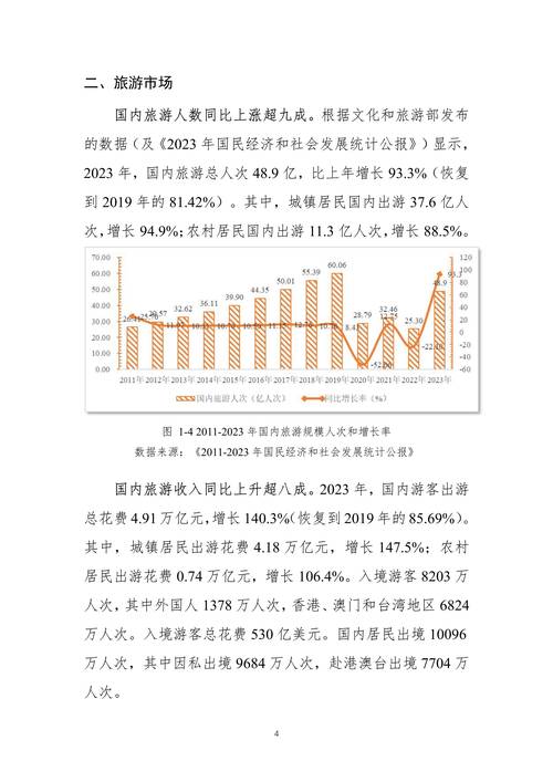 中国近5年来旅游数据
