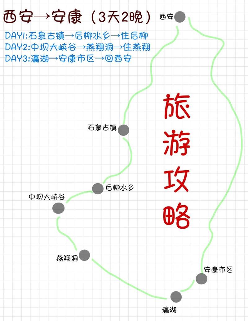 安康自驾最佳路线_西安自驾游5天最佳路线