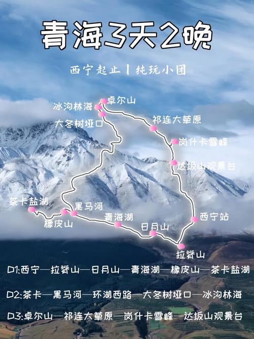 西宁自驾旅游？西宁自驾游景点？(知乎）