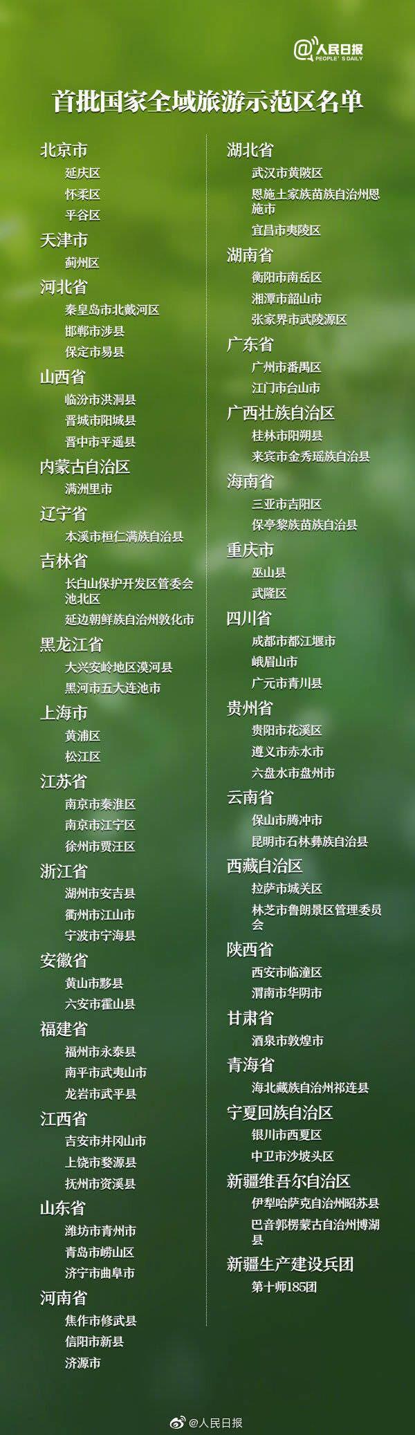 按区域和目的划分,旅游可分为哪些类型?请简述