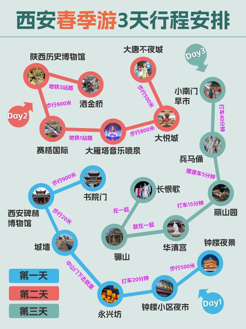国内旅游团的旅游行程范围在