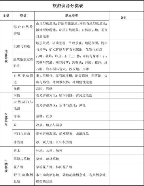 旅游的分类