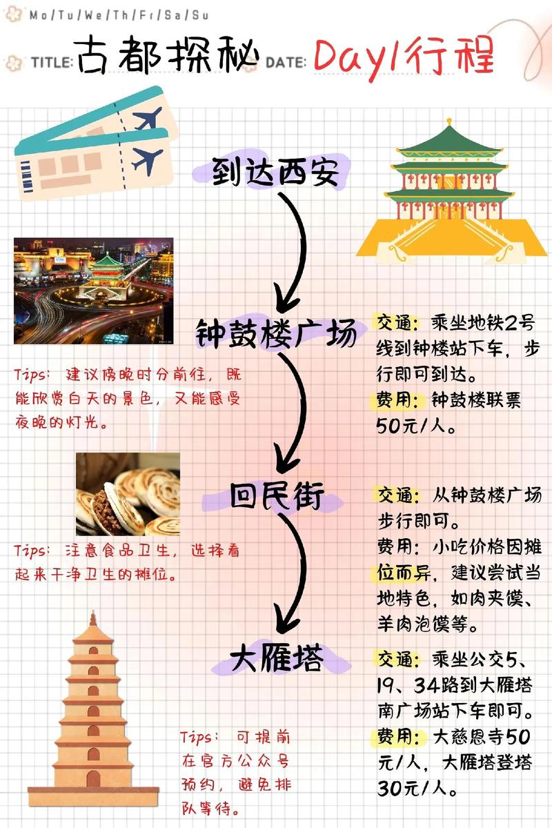 丝绸之路旅记|西安:1张手绘旅行简图,5条路线,轻松游历十三朝古都长安...