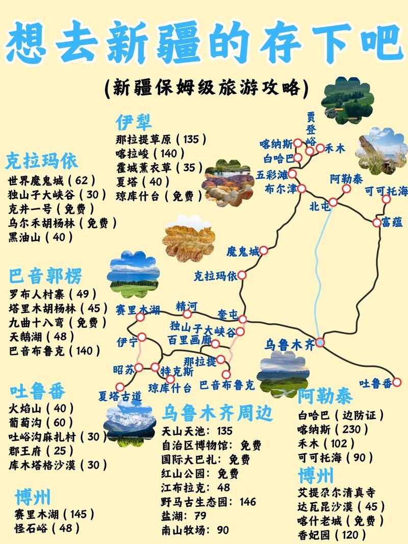 最全的新疆旅游地图,放在手机里备用,想走就走!