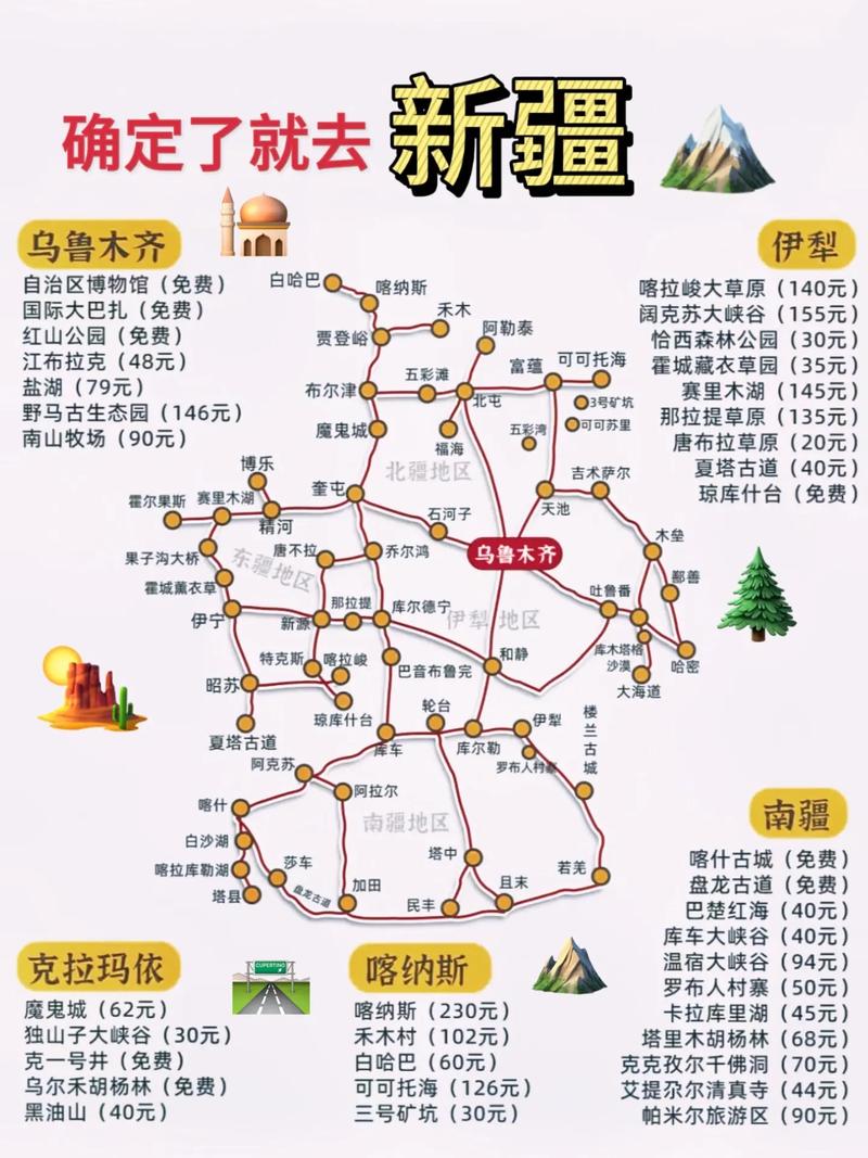 新疆自驾游旅游地图及路线攻略