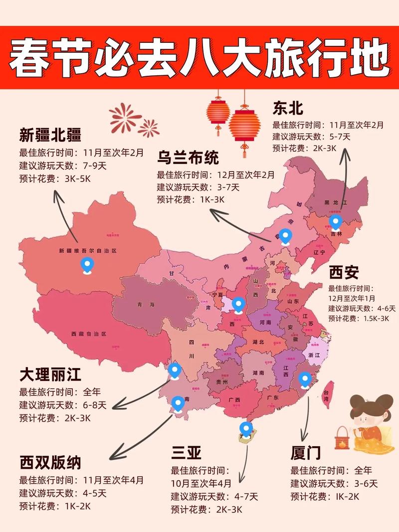 春节旅游概况