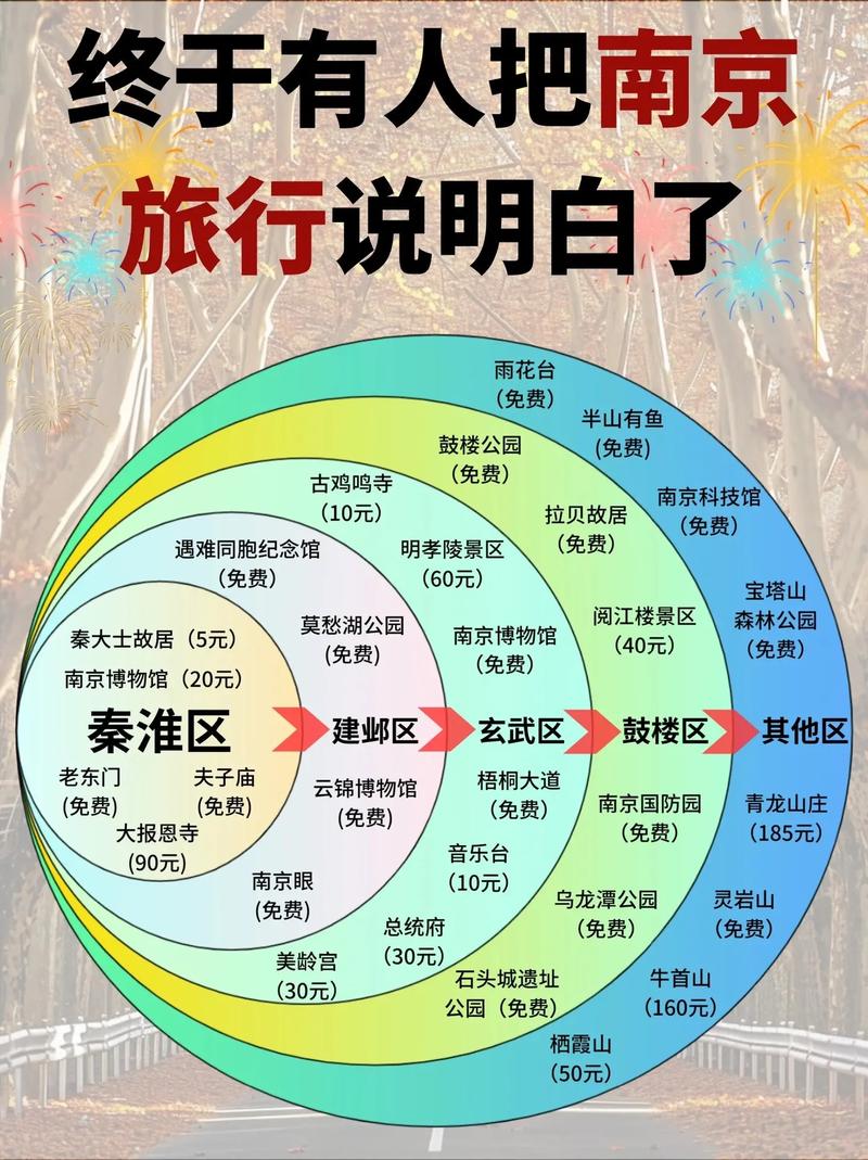 南京自驾游旅游攻略景点必去(附自驾路线)