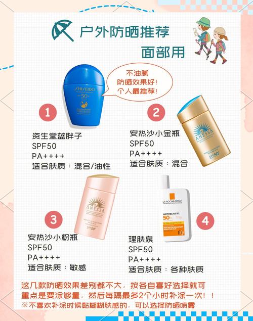 五一将至,你做好出门游玩前的防晒准备了吗?