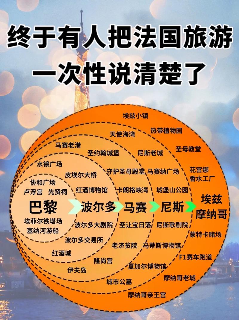 出国旅游有哪些好处呢?