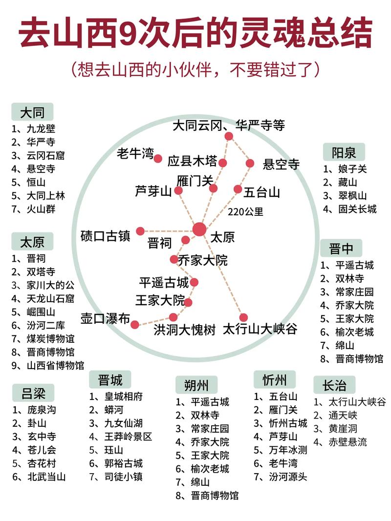 在皇城相府周边自驾游,应该怎么规划旅行路线?