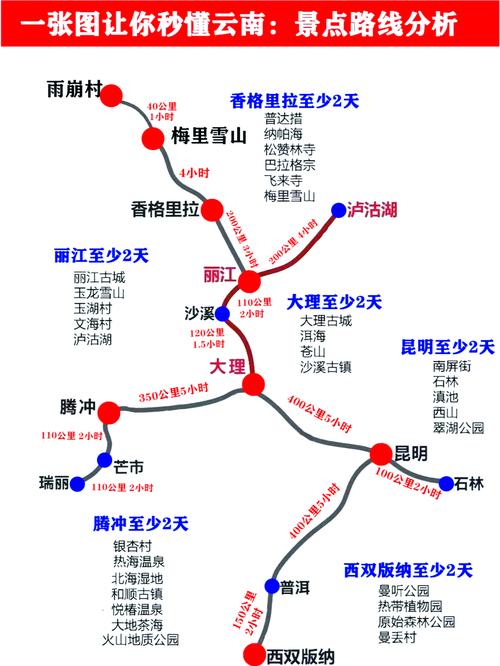 自驾丽江旅游？自驾丽江旅游住宿哪里好？(知乎）