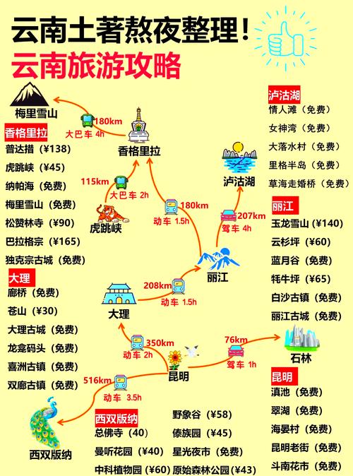 丽江旅游路线自驾游