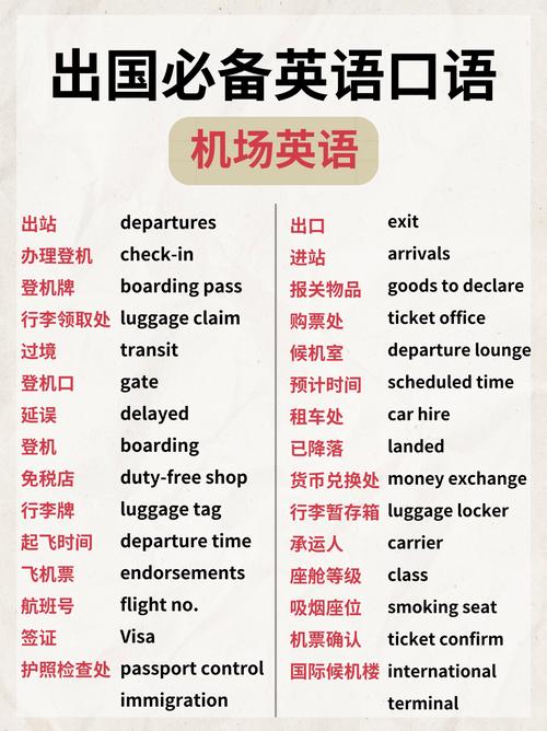 出国旅游不通外语,你遭遇了怎样尴尬的事情?