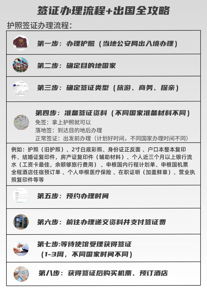 旅游出国签证怎么办理